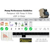 Flowpump VSP .75KW Booster Pump System  (with VSD) 220V
