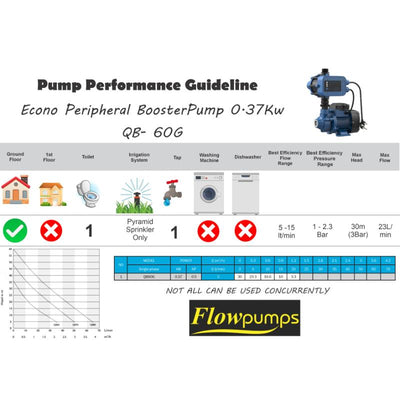 Flowpump Econo Pump Kit 0.37kw