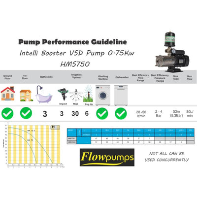 Flowpump 0.75 kwIntelli VSD Booster pump